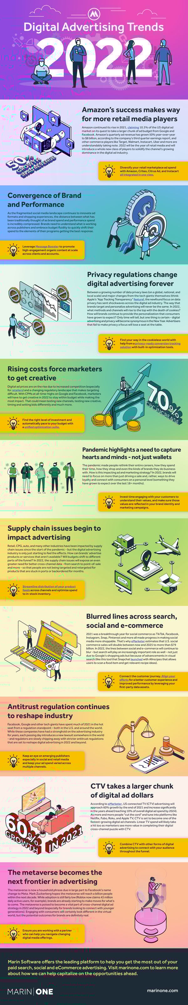 Digital Advertising Trends - Page 1